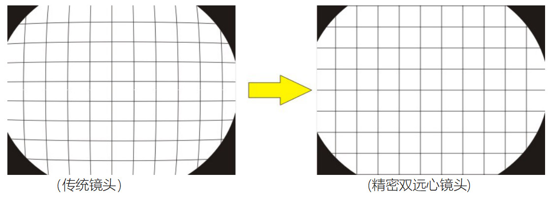 大口径高景深