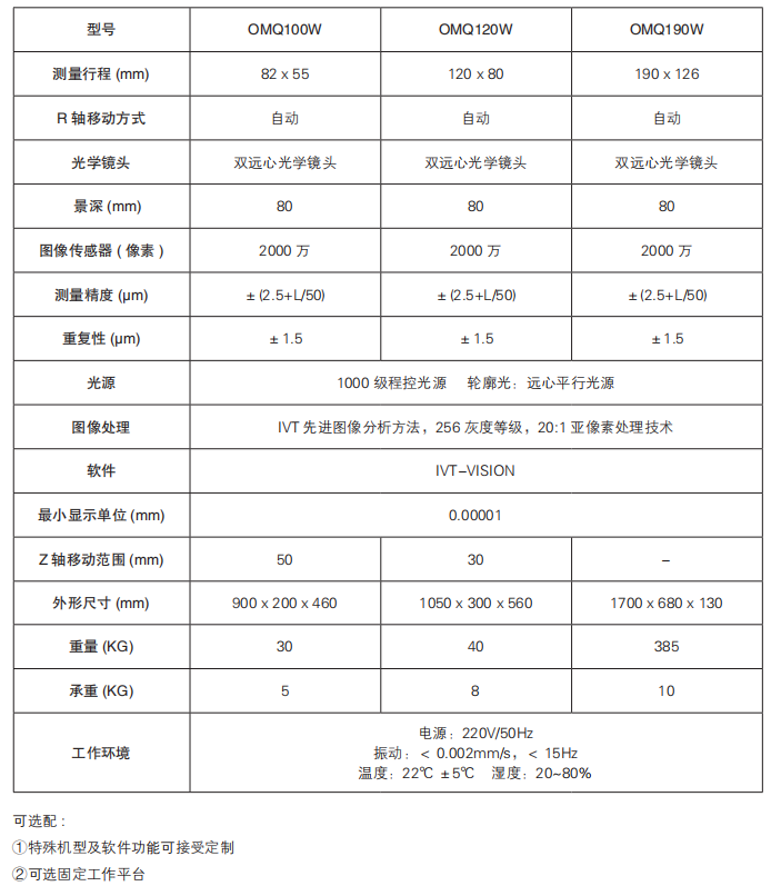 卧式系列一键丈量仪规格参数