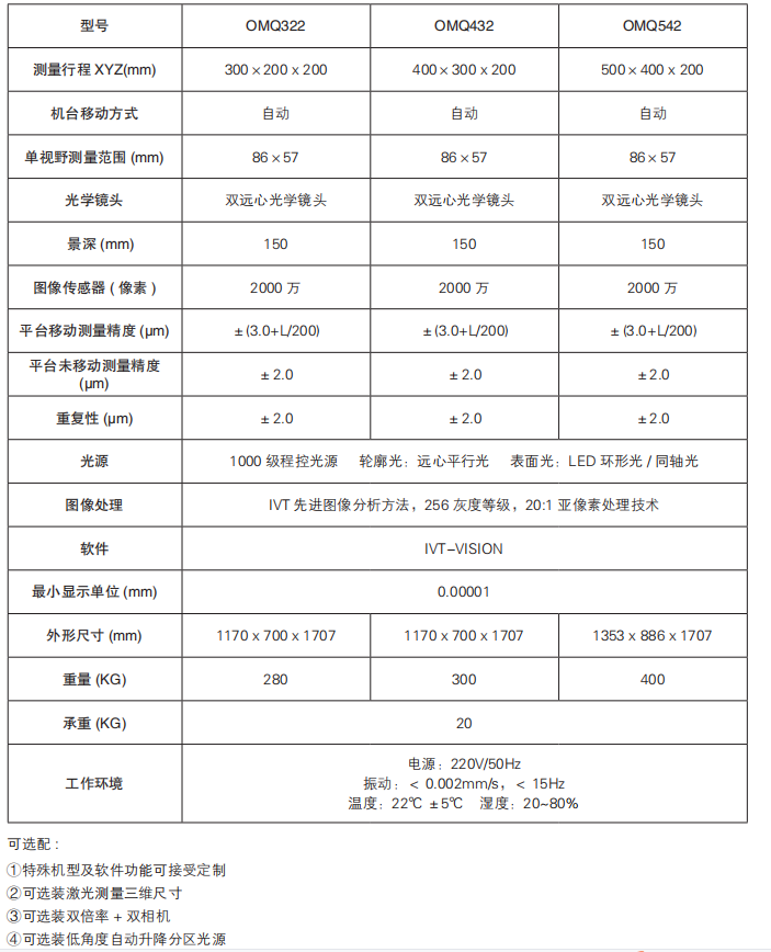 拼接系列一键式丈量仪规格参数